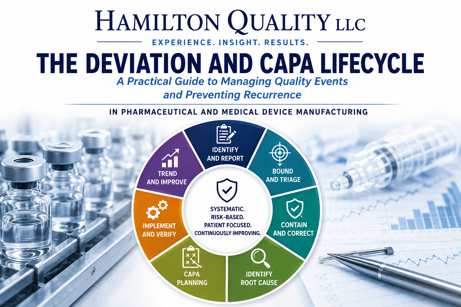 Cover of The Deviation and CAPA Lifecycle white paper